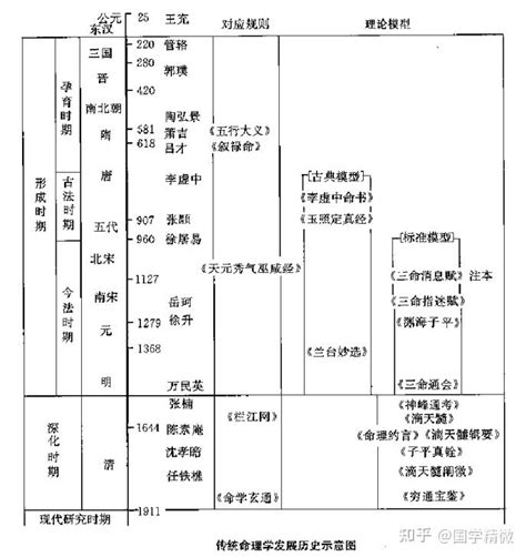 命理 意思|命理学